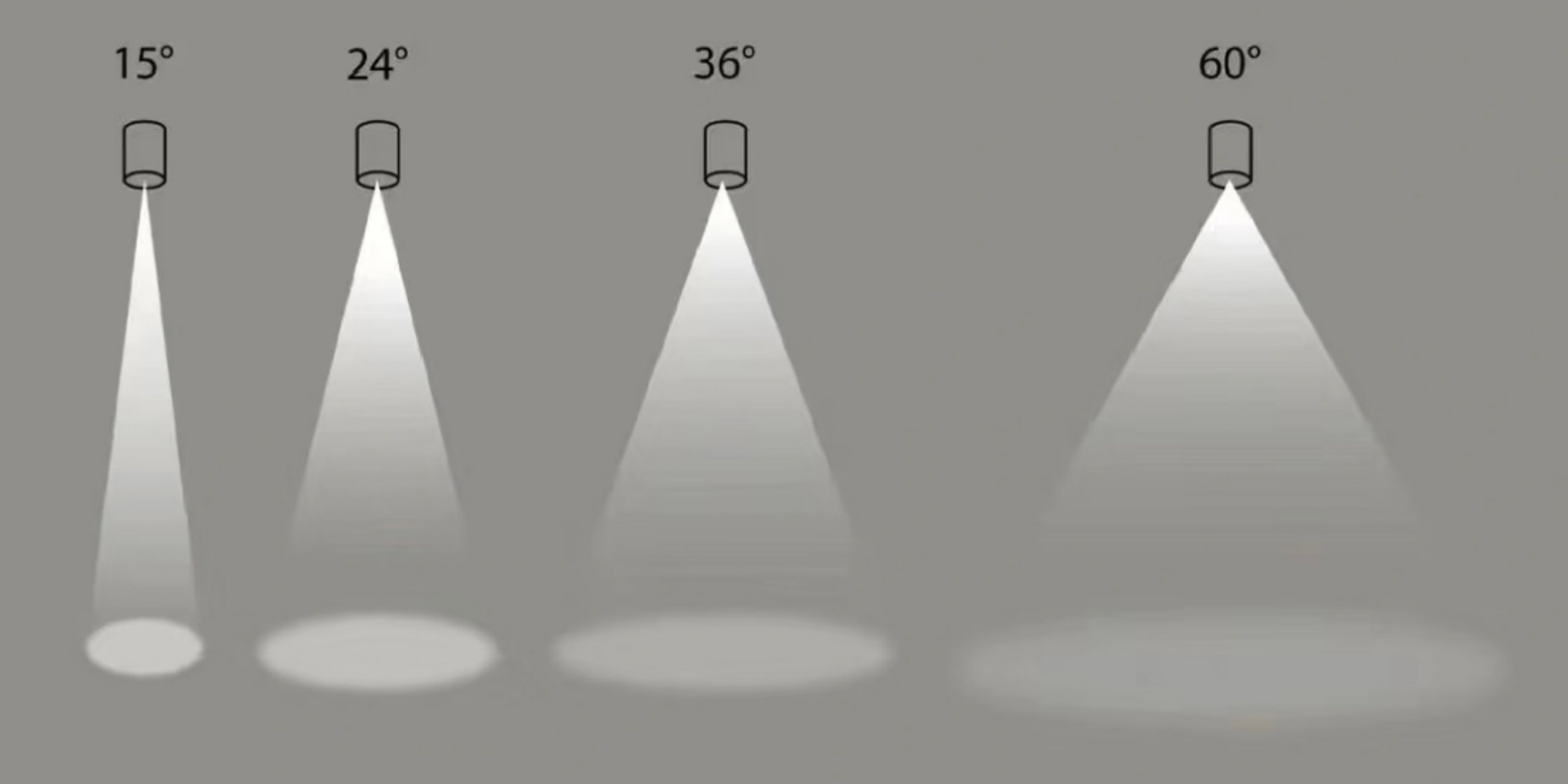Beam angle comparison diagram illustrating 15°, 24°, 36°, and 60° light distribution patterns from ceiling spotlights.